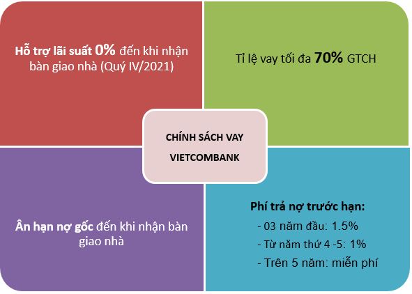 Chính sách vay vốn ngân hàng